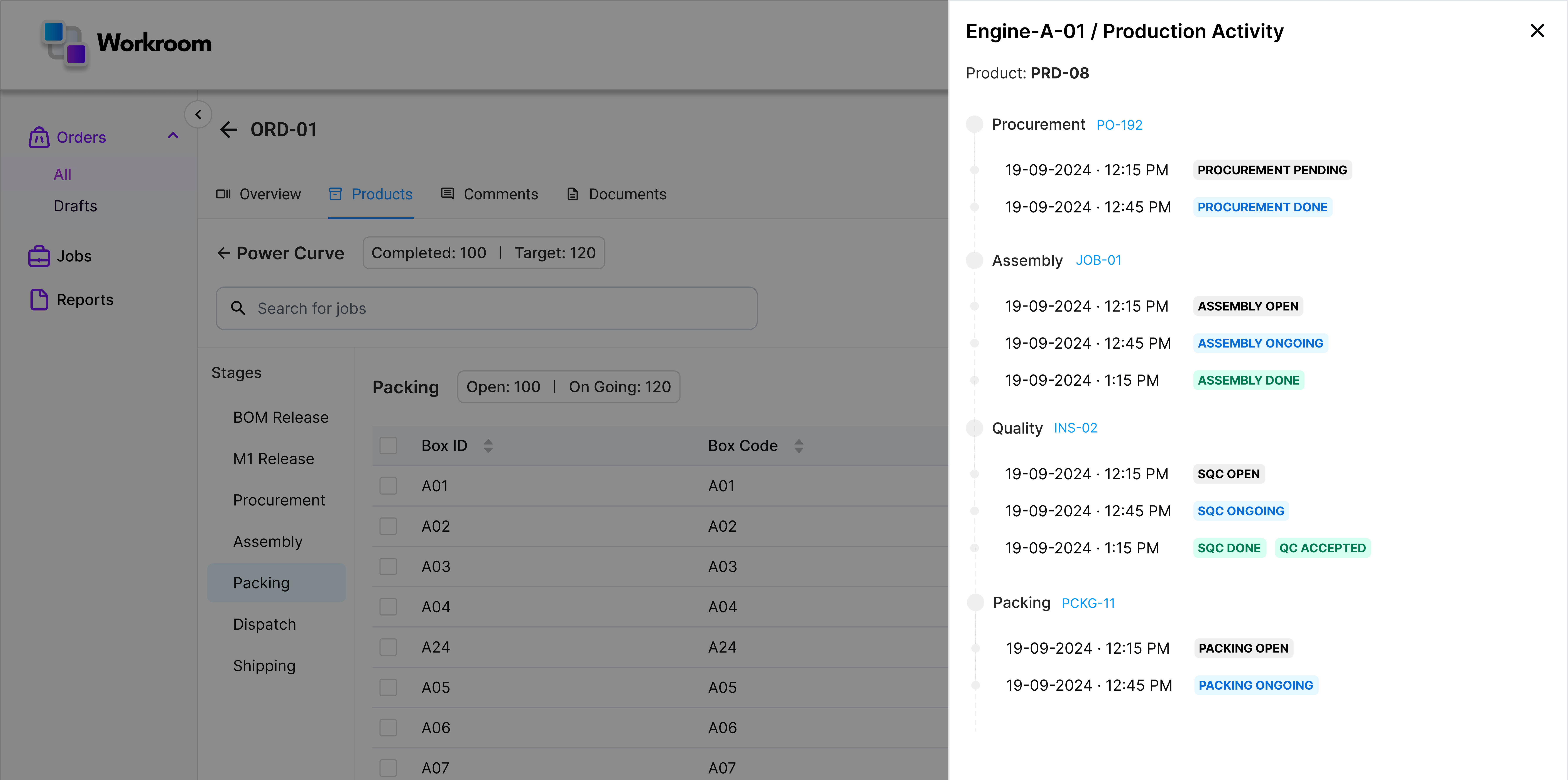 What-if scenario simulation