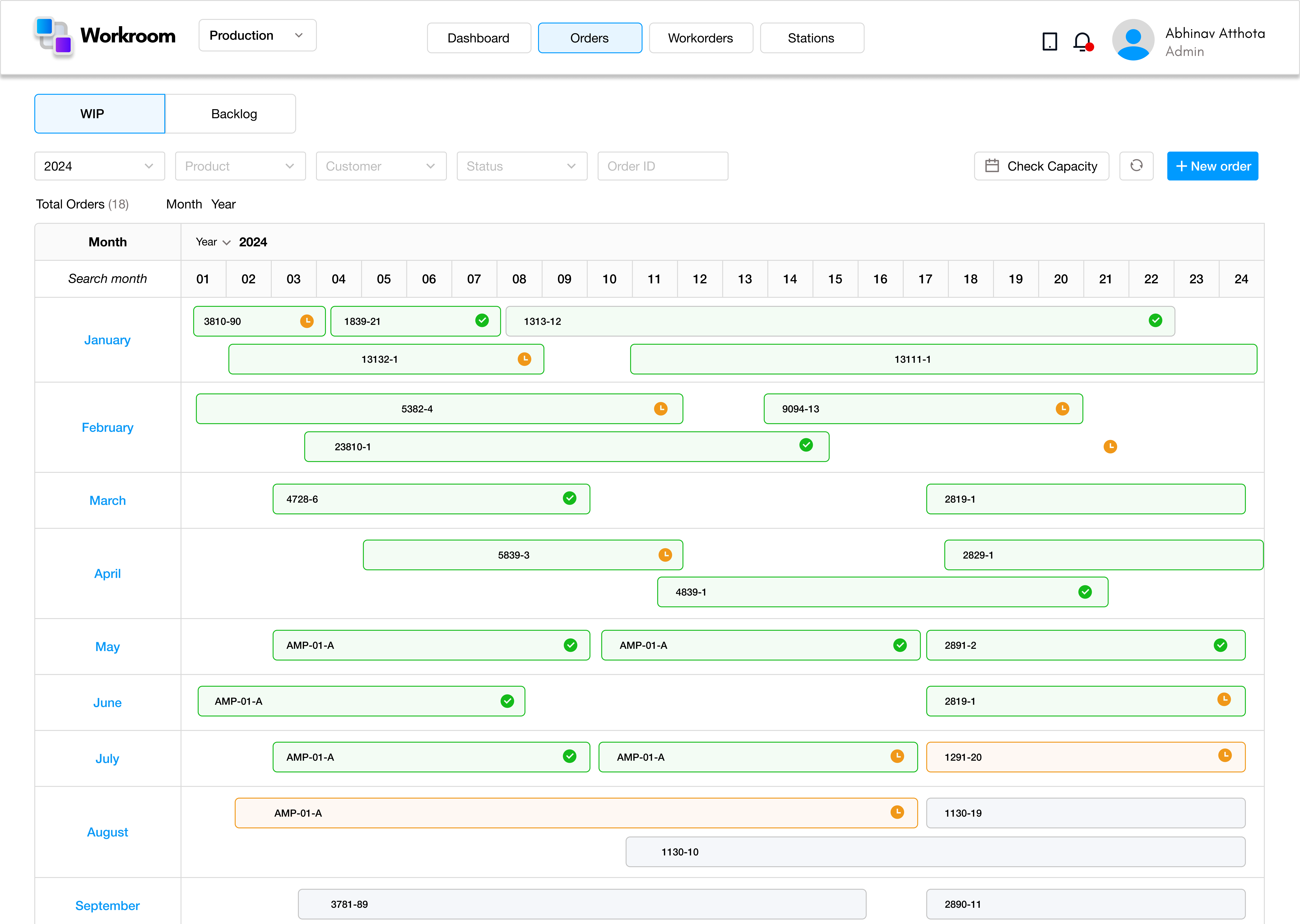 Workstation performance analytics